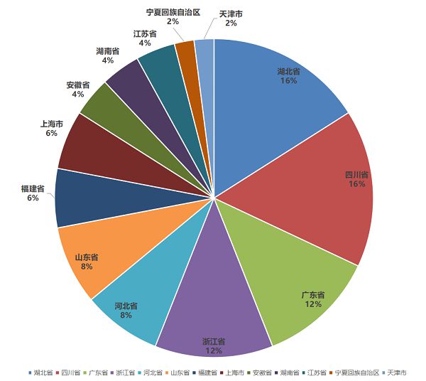 江南平台app体育2023中国塑料管道供应商综合实力50强系列榜单发布(图2)