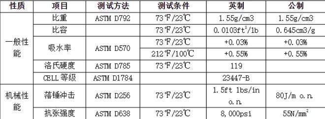 江南app体育PVC-C优异的多领域应用性能(图2)