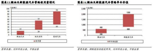 江南平台app体育成都汇阳投资关于长期销量趋势确定这一分支本土厂商迅速布局！(图3)