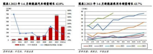 江南平台app体育成都汇阳投资关于长期销量趋势确定这一分支本土厂商迅速布局！(图1)