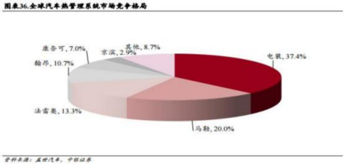 江南平台app体育成都汇阳投资关于长期销量趋势确定这一分支本土厂商迅速布局！(图7)