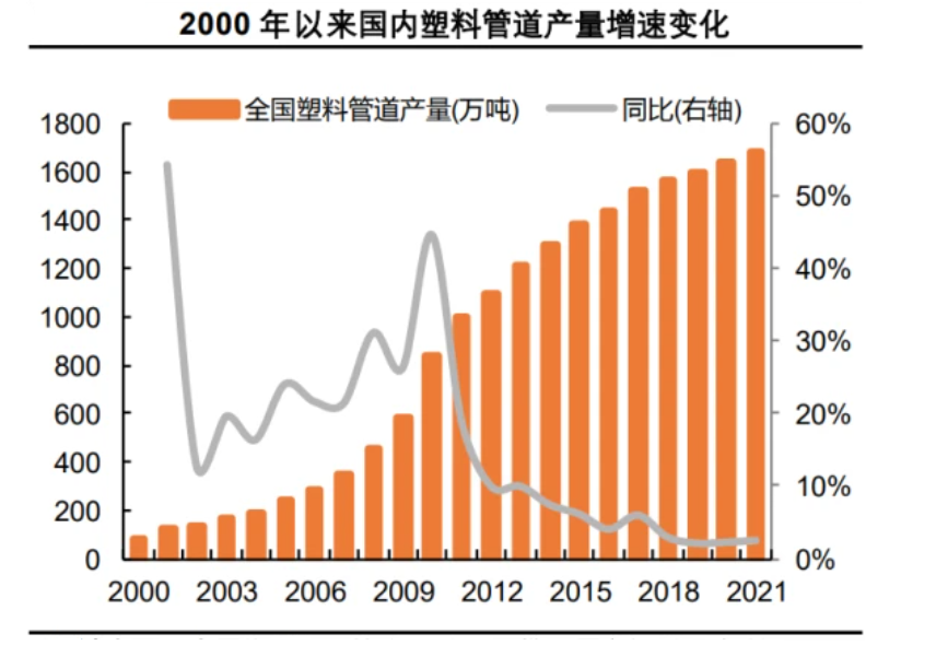 江南平台app体育2023年塑料管材行业概况及现状：国内塑料管材需求量达到130