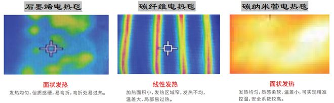 江南·体育(JN SPORTS)官方网站为什么我劝你冬天不要再用电热毯？(图10)