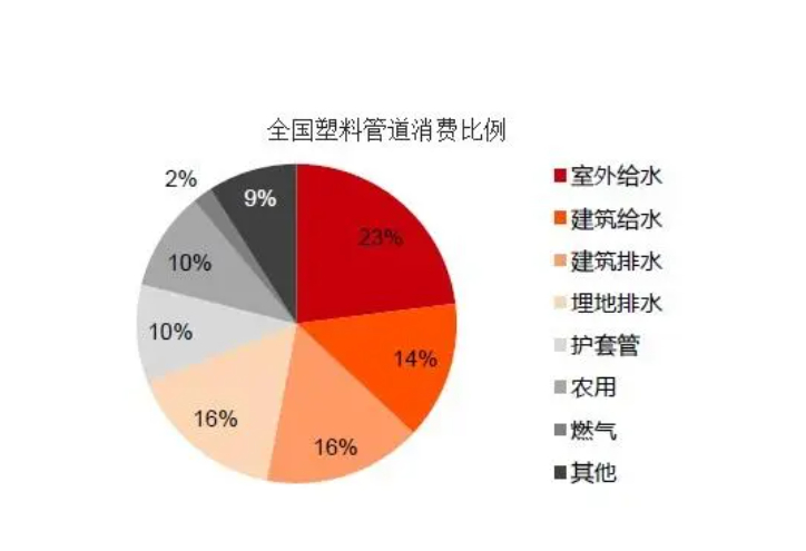 江南app体育2023年塑料管材行业竞争格局：中国塑联占据最大塑料管材市场份额