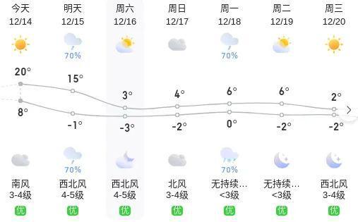 江南·体育(JN SPORTS)官方网站寒潮将至请做好用水设施的防冻保暖工作