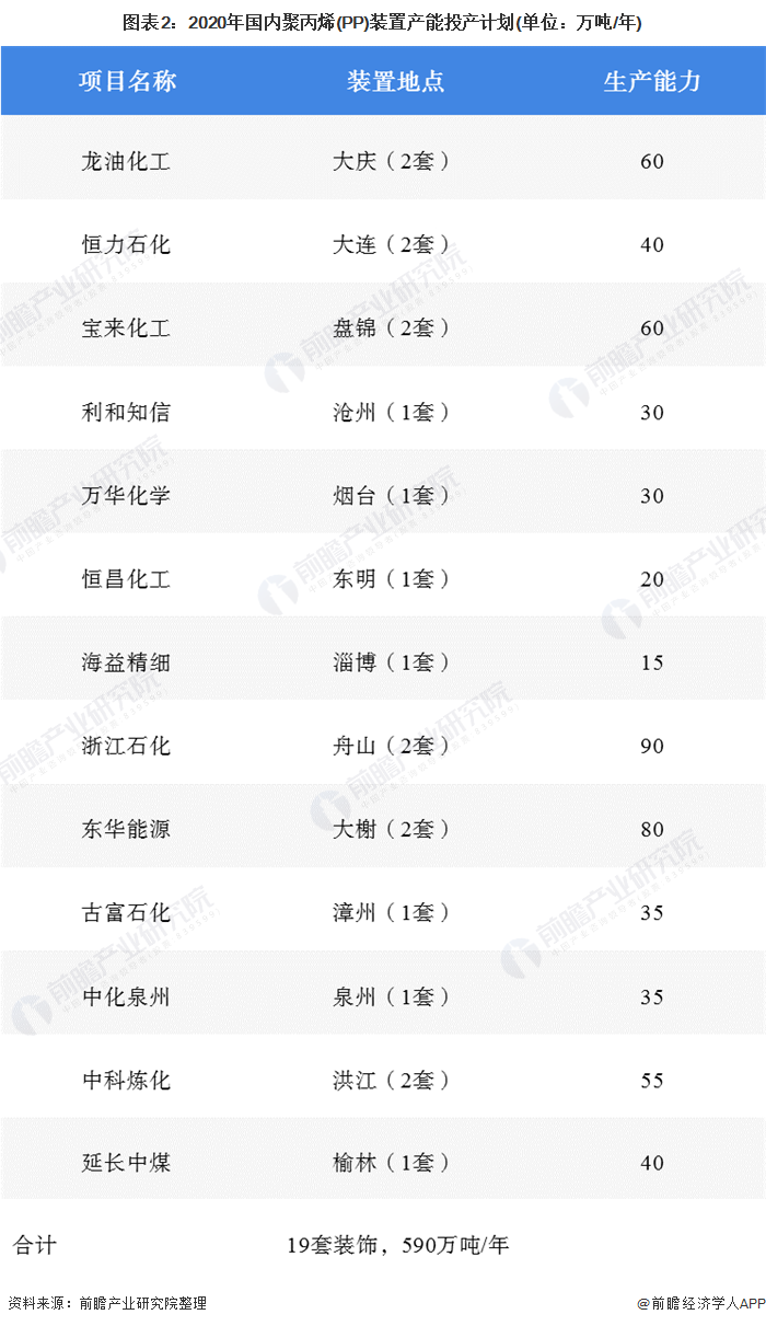 江南平台app体育一文带你了解中国聚丙烯（PP）供需市场规模及发展趋势分析 拉丝(图2)