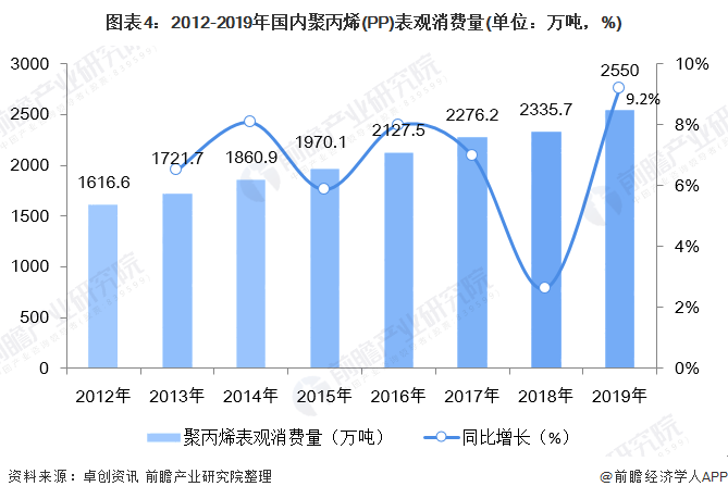 江南平台app体育一文带你了解中国聚丙烯（PP）供需市场规模及发展趋势分析 拉丝(图4)