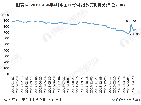 江南平台app体育一文带你了解中国聚丙烯（PP）供需市场规模及发展趋势分析 拉丝(图6)