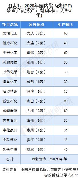 江南app体育一文带你看2020年PP市场现状与发展前景分析 突破2500万吨【