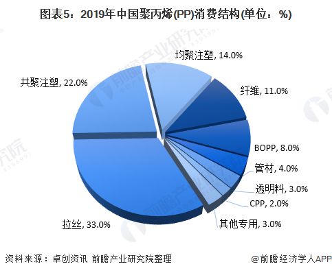 江南app体育一文带你看2020年PP市场现状与发展前景分析 突破2500万吨【(图5)