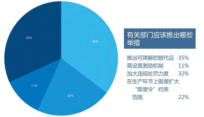 江南平台app体育环保的目的绝不是让塑料袋收费！