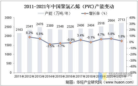 江南·体育(JN SPORTS)官方网站2021年中国城市排水管道长度、产业影响(图4)