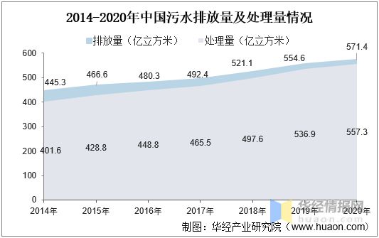 江南·体育(JN SPORTS)官方网站2021年中国城市排水管道长度、产业影响(图6)