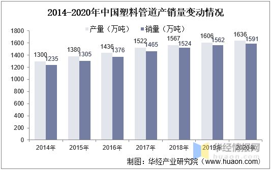 江南·体育(JN SPORTS)官方网站2021年中国城市排水管道长度、产业影响(图5)