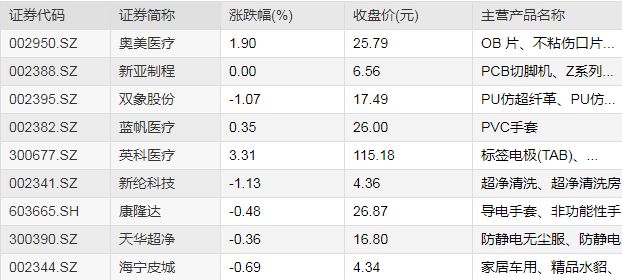 江南平台app体育原料价格大涨三倍PVC手套料成为今年爆款订单或将转移国内！(图5)