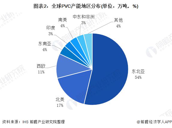 江南平台app体育2020年全球PVC市场现状与发展趋势分析：PVC增长中坚力量(图2)