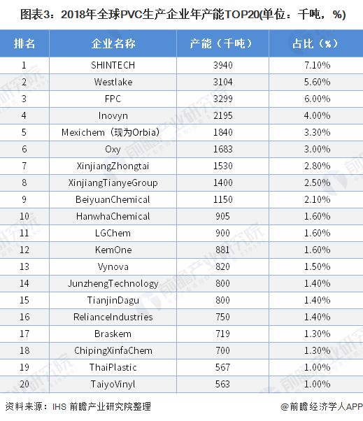 江南平台app体育2020年全球PVC市场现状与发展趋势分析：PVC增长中坚力量(图3)