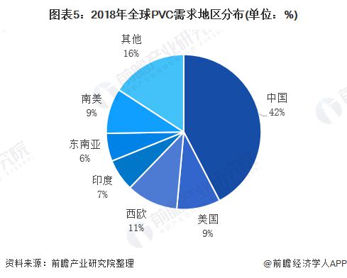 江南平台app体育2020年全球PVC市场现状与发展趋势分析：PVC增长中坚力量(图5)