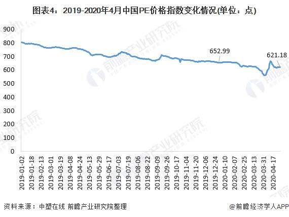 江南平台app体育一文带你了解PVC PE价格市场现状与发展趋势分析 价格下行压(图4)