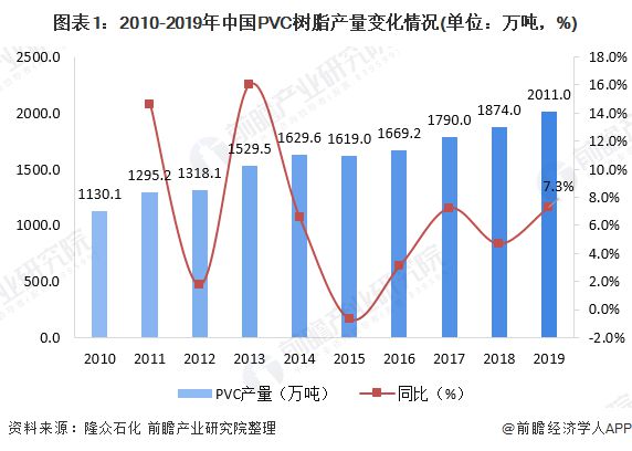 江南平台app体育一文带你了解PVC PE价格市场现状与发展趋势分析 价格下行压