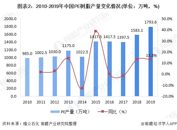 江南平台app体育一文带你了解PVC PE价格市场现状与发展趋势分析 价格下行压(图2)