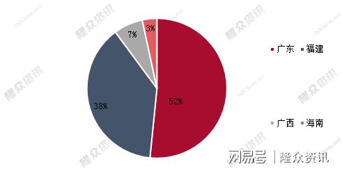 江南平台app体育PP粒]：再传捷报古雷炼化项目官宣投产福建省话语权不断上升(图2)