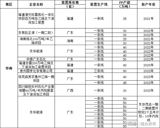 江南平台app体育PP粒]：再传捷报古雷炼化项目官宣投产福建省话语权不断上升(图5)