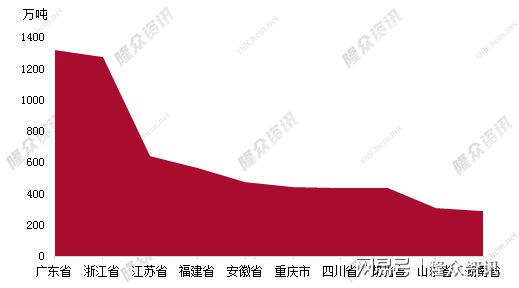 江南平台app体育PP粒]：再传捷报古雷炼化项目官宣投产福建省话语权不断上升(图3)