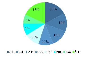 江南app体育废塑料回收再生行业从业者90万人——废塑料回收再生行业从业人员情况(图5)