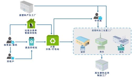 江南app体育废塑料回收再生行业从业者90万人——废塑料回收再生行业从业人员情况(图7)