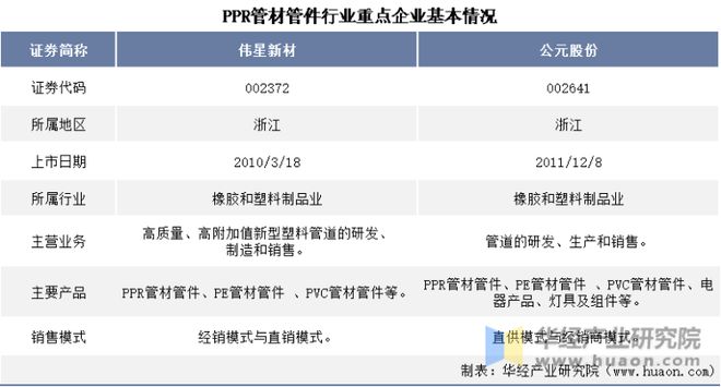 江南·体育(JN SPORTS)官方网站2022年中国PPR管材管件行业重点企业