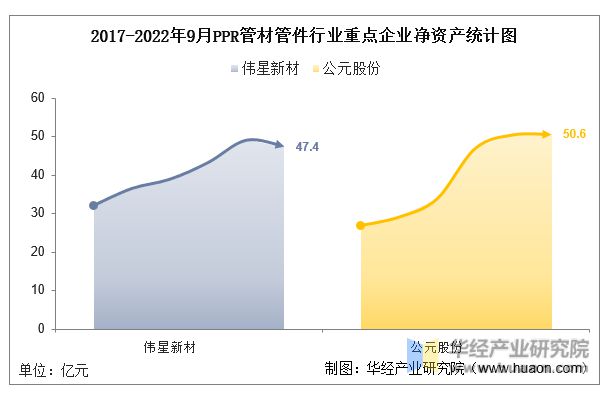 江南·体育(JN SPORTS)官方网站2022年中国PPR管材管件行业重点企业(图4)