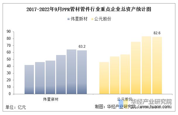 江南·体育(JN SPORTS)官方网站2022年中国PPR管材管件行业重点企业(图3)