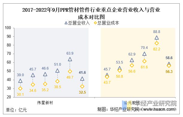 江南·体育(JN SPORTS)官方网站2022年中国PPR管材管件行业重点企业(图5)