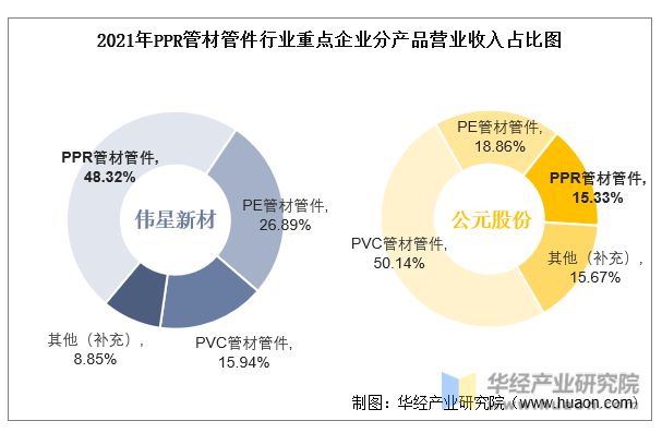 江南·体育(JN SPORTS)官方网站2022年中国PPR管材管件行业重点企业(图6)