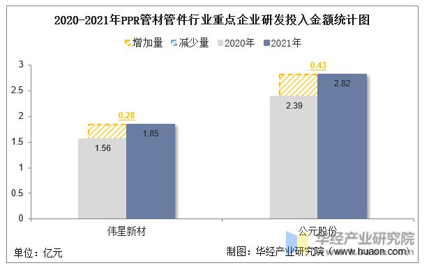 江南·体育(JN SPORTS)官方网站2022年中国PPR管材管件行业重点企业(图9)