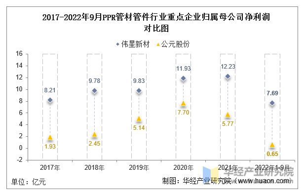 江南·体育(JN SPORTS)官方网站2022年中国PPR管材管件行业重点企业(图7)