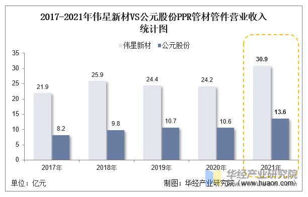 江南·体育(JN SPORTS)官方网站2022年中国PPR管材管件行业重点企业(图10)