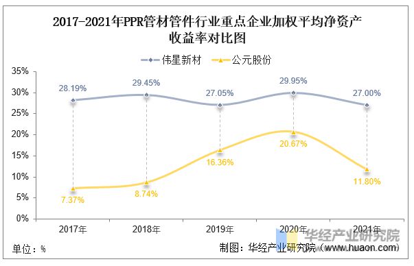 江南·体育(JN SPORTS)官方网站2022年中国PPR管材管件行业重点企业(图8)