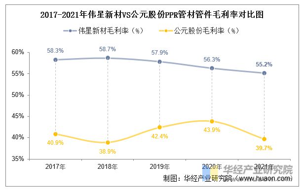 江南·体育(JN SPORTS)官方网站2022年中国PPR管材管件行业重点企业(图12)