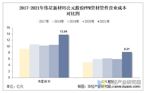 江南·体育(JN SPORTS)官方网站2022年中国PPR管材管件行业重点企业(图11)