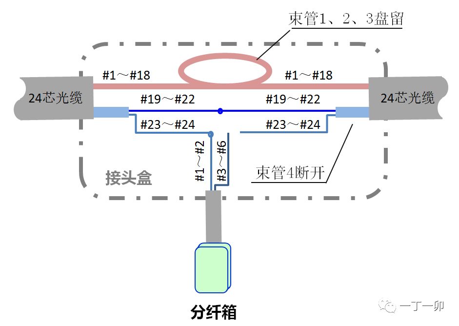 江南平台app体育宽带接入工程设计中有哪些能降低工程造价的方法（2）(图3)