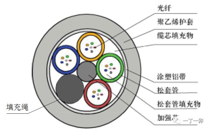 江南平台app体育宽带接入工程设计中有哪些能降低工程造价的方法（2）(图2)