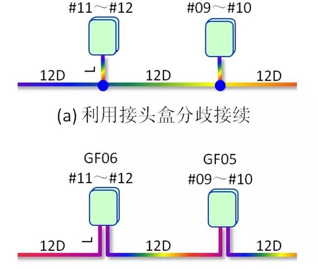 江南平台app体育宽带接入工程设计中有哪些能降低工程造价的方法（2）(图9)