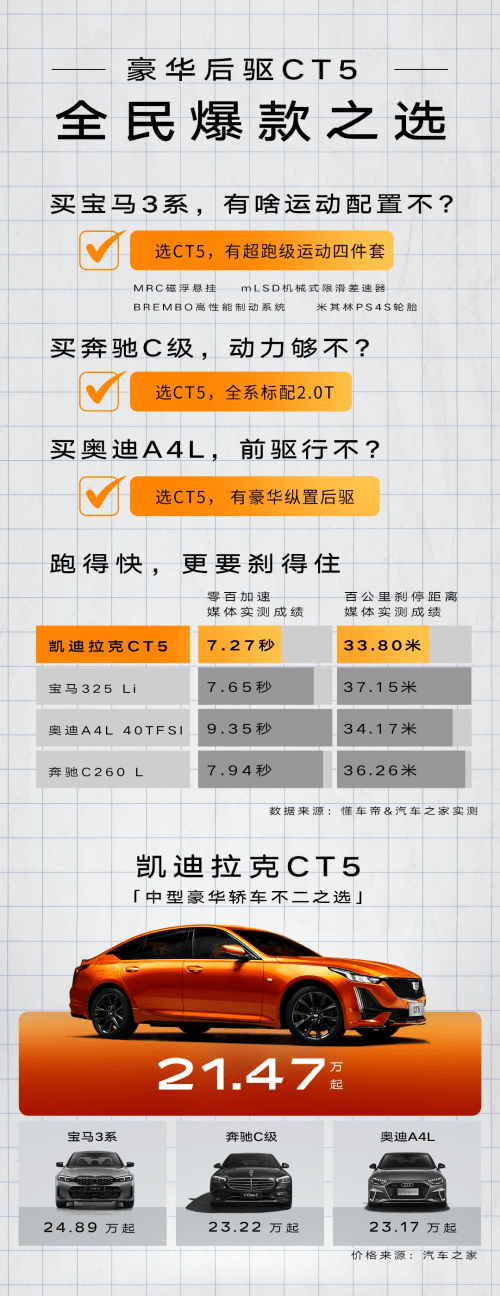 江南平台app体育这价格还选什么奥迪A4L？凯迪拉克CT5 20几万不香吗？