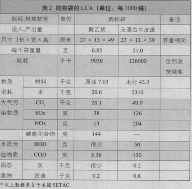 江南app体育限塑令落地十年塑料袋和纸袋谁更环保？