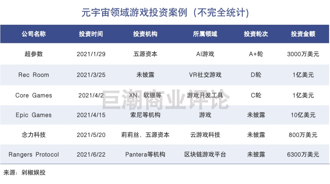 江南app体育元宇宙能否拯救游戏公司