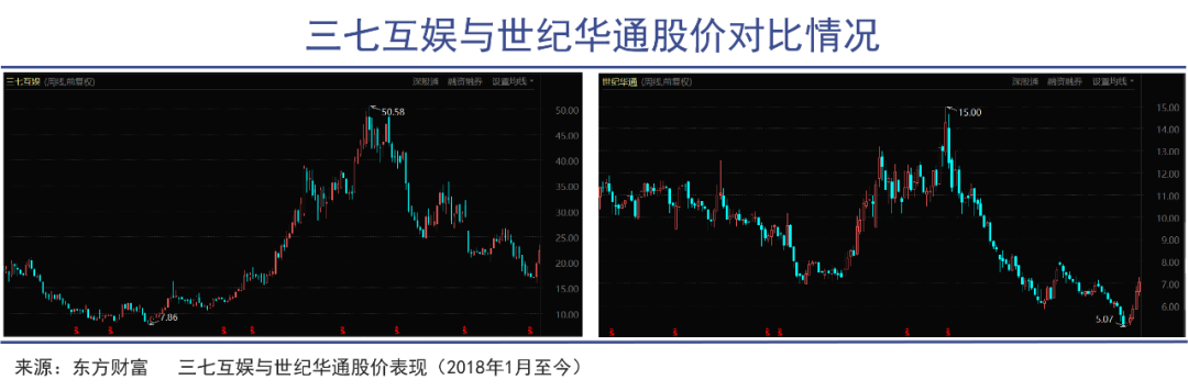 江南app体育元宇宙能否拯救游戏公司(图2)