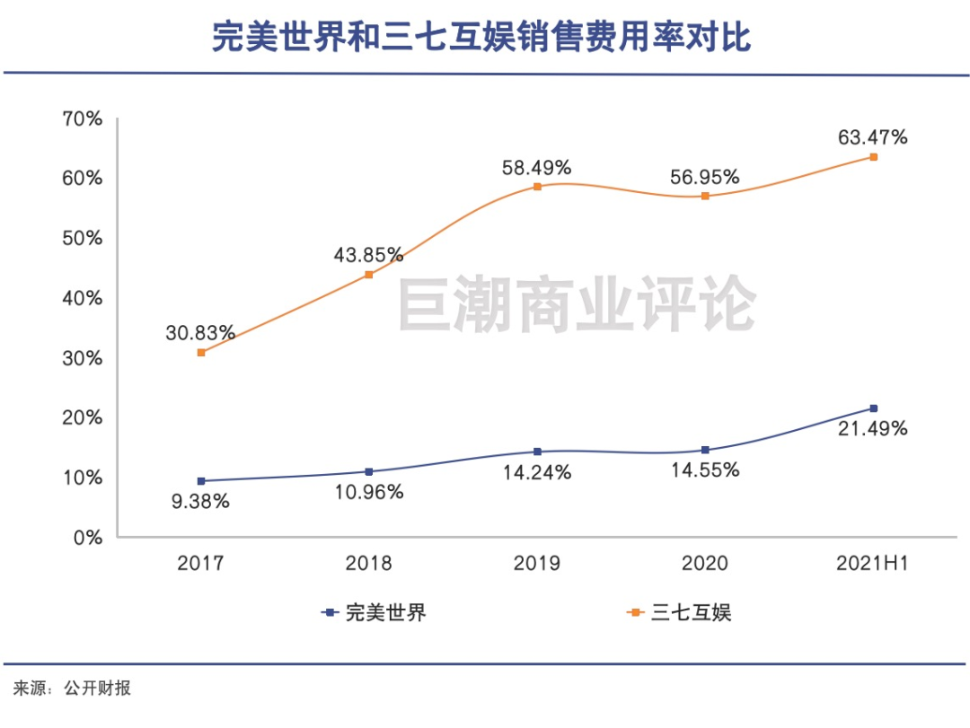 江南app体育元宇宙能否拯救游戏公司(图3)