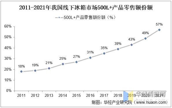 江南平台app体育2022年冰箱门封主要产业政策分析、行业发展驱动因素及发展趋势(图9)